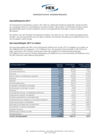 Thumbnail empty
